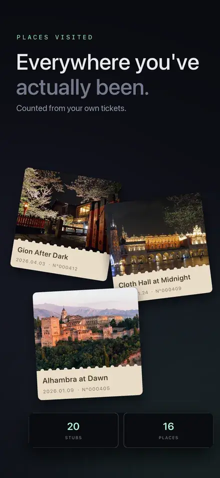 Places visited, counted from your own tickets